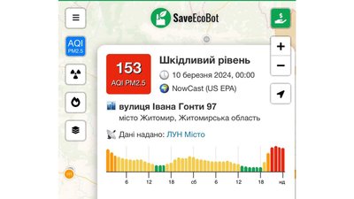 У Житомирі у вихідні датчики зафіксували забруднення повітря. Чим це загрожує У Житомирі у вихідні датчики зафіксували забруднення повітря. Чим це загрожує