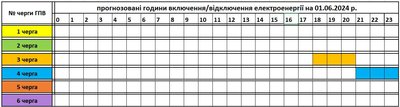 На Закарпатті 1 червня застосують графіки погодинних відключень електроенергії На Закарпатті 1 червня застосують графіки погодинних відключень електроенергії