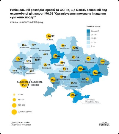 Ритуальні послуги на Кіровоградщині надають понад сотня підприємців та підприємств