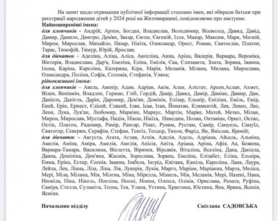 Метео, Вселіна, Никодим, Квітана: які імена обирали батьки для дітей на Житомирщині у 2024 році Метео, Вселіна, Никодим, Квітана: які імена обирали батьки для дітей на Житомирщині у 2024 році