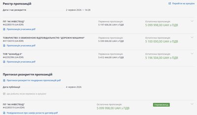 У Житомирі відремонтують три вулиці за понад 19 мільйонів: хто і за скільки робитиме ремонти доріг У Житомирі відремонтують три вулиці за понад 19 мільйонів: хто і за скільки робитиме ремонти доріг