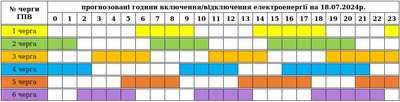 На Закарпатті 18 липня діятимуть графіки погодинних вимкнень електроенергії На Закарпатті 18 липня діятимуть графіки погодинних вимкнень електроенергії