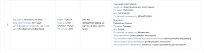 Нардепи декларації Нардепи декларації