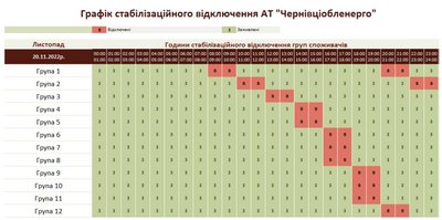Відключення світла в Чернівецькій області — оприлюднили графік на 20 листопада Відключення світла в Чернівецькій області — оприлюднили графік на 20 листопада