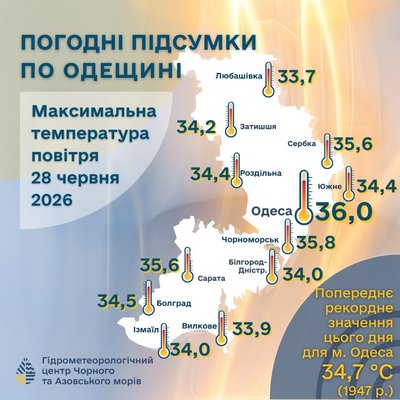 Спека в Одесі 2026
