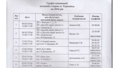 Сказ, вакцинація від сказу, сказ у домашніх тварин