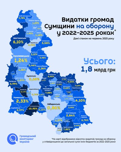 моніторингго моніторингго