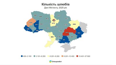 На 10 шлюбів — 7 розлучень: скільки пар на Волині торік створили сім'ю На 10 шлюбів — 7 розлучень: скільки пар на Волині торік створили сім'ю