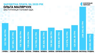 ОВА премії ОВА премії