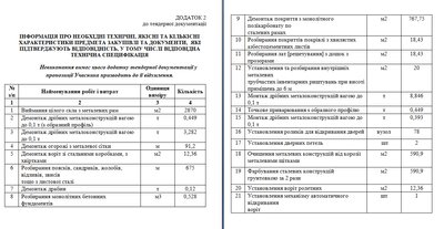 В Одесі планують відремонтувати теплиці за майже 10 мільйонів В Одесі планують відремонтувати теплиці за майже 10 мільйонів