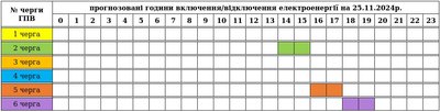 Графік погодинних вимкнень, електроенергія, Закарпаття, 25 листопада