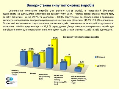 Курящі діти Рівненщини Курящі діти Рівненщини