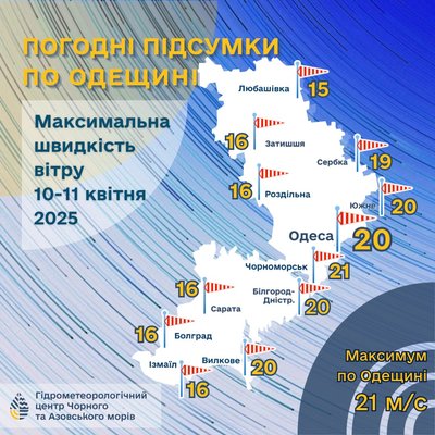 Під час негоди в Одесі зафіксували пориви вітру до 20 м/с Під час негоди в Одесі зафіксували пориви вітру до 20 м/с