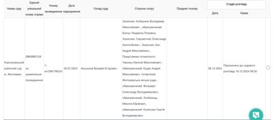 Хабарництво, тендерні оборудки та розтрата — 5 справ про корупцію посадовців з Житомирщини, які розглядають у судах