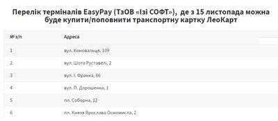 У Львові стартує продаж "ЛеоКарт": де придбати У Львові стартує продаж "ЛеоКарт": де придбати