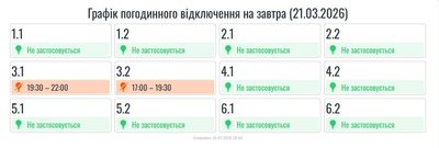 Прикарпаттяобленерго, графік, світло, відключення, вимкнення, черги