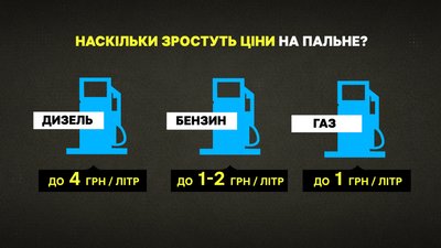 На Полтавщині очікують зростання цін на пальне: наскільки здорожчає На Полтавщині очікують зростання цін на пальне: наскільки здорожчає