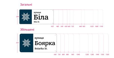 У Рівному розробили вимоги до адресних покажчиків на будинках. Що має змінитись У Рівному розробили вимоги до адресних покажчиків на будинках. Що має змінитись