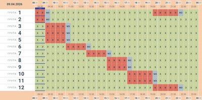 Графік погодинних відключень електрики на 9 квітня Графік погодинних відключень електрики на 9 квітня