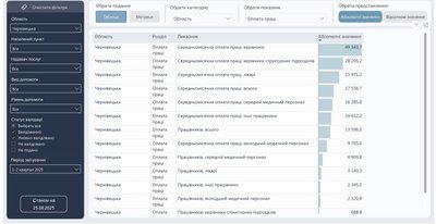 Скільки на Буковині бракує лікарів та медсестер