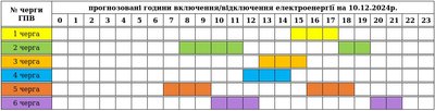 Графік погодинних вимкнень електроенергії на Закарпатті 10 грудня Графік погодинних вимкнень електроенергії на Закарпатті 10 грудня