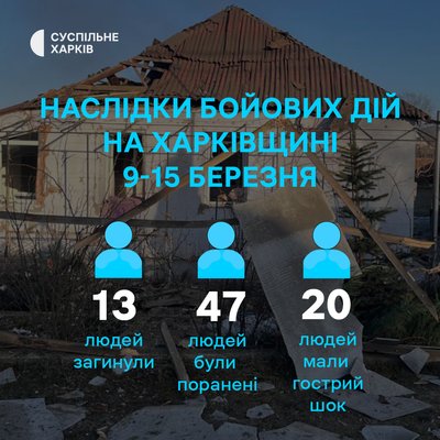 Наслідки бойових дій на Харківщині за 9-15 березня 2026 року Наслідки бойових дій на Харківщині за 9-15 березня 2026 року