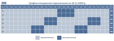 Графік відключення світла на Волині на 18 листопада Графік відключення світла на Волині на 18 листопада