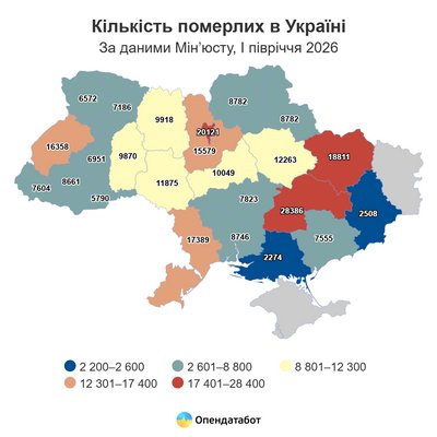 Кількість померлих в Україні за перше півріччя, липень 2026 року, 25 липня 2026, Тернопіль Кількість померлих в Україні за перше півріччя, липень 2026 року, 25 липня 2026, Тернопіль