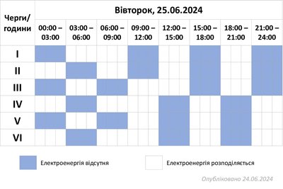 Сьогодні на Хмельниччині відключатимуть світло одночасно за трьома чергами Сьогодні на Хмельниччині відключатимуть світло одночасно за трьома чергами