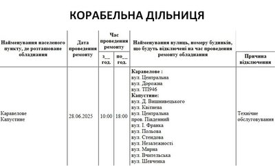 Розклад відключення електрики на Миколаївщині 28 червня Розклад відключення електрики на Миколаївщині 28 червня