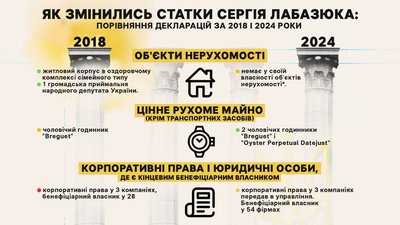 "Обранці": голосування, обіцянки та статки твого депутата "Обранці": голосування, обіцянки та статки твого депутата