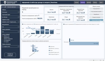 Чи зароблять посадовці працівники онкоцентру: у медзакладі відповіли, чи отри Чи зароблять посадовці працівники онкоцентру: у медзакладі відповіли, чи отри
