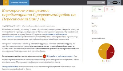 Перейменування районів Одеси: за тиждень до завершення опитування лідирують нові назви Перейменування районів Одеси: за тиждень до завершення опитування лідирують нові назви
