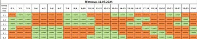 Погодинні відключення світла: графіки для мешканців Львівщини на 12 липня Погодинні відключення світла: графіки для мешканців Львівщини на 12 липня