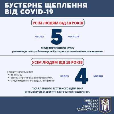 Київ забезпечений вакцинами від COVID-19