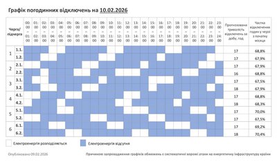 Графік погодинних відключень на 10 лютого 2026 року Графік погодинних відключень на 10 лютого 2026 року