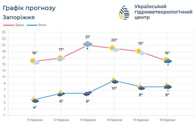 погода на завтра погода на завтра