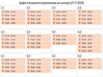 Оновлені графіки вимкнень електроенергії на Івано-Франківщині 21 листопада Оновлені графіки вимкнень електроенергії на Івано-Франківщині 21 листопада
