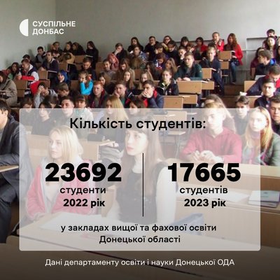 Заклади фахової та вищої освіти Донеччини: де вони зараз та як працюють