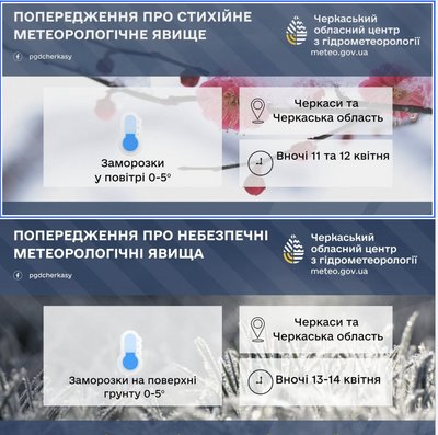 На Черкащині прогнозують різку зміну погоди: оголосили помаранчевий рівень небезпечності