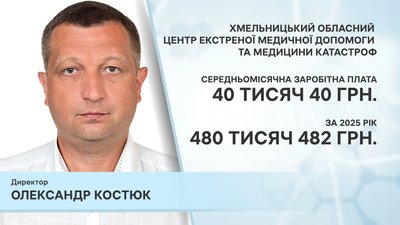 Заробітна плата Олександра Костюка за 2025 рік Заробітна плата Олександра Костюка за 2025 рік