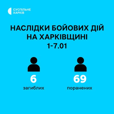 Вибухи у Харкові, удар по Змієву. Головні новини Харкова та області 8 січня Вибухи у Харкові, удар по Змієву. Головні новини Харкова та області 8 січня
