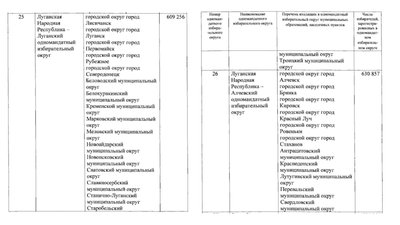 Коні, голосування «на пеньку», Краматорськ в округах: як РФ проводить псевдовибори до Держдуми в окупації Коні, голосування «на пеньку», Краматорськ в округах: як РФ проводить псевдовибори до Держдуми в окупації