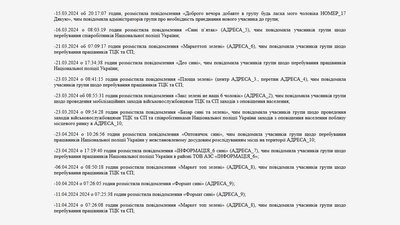 Опублікувала майже 30 дописів про дислокацію працівників поліції та ТЦК: винесли вирок співробітниці "Чернігівобленерго" Опублікувала майже 30 дописів про дислокацію працівників поліції та ТЦК: винесли вирок співробітниці "Чернігівобленерго"