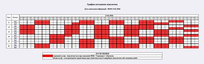 Графік погодинних відключень електроенергії на Житомирщині 13 січня Графік погодинних відключень електроенергії на Житомирщині 13 січня