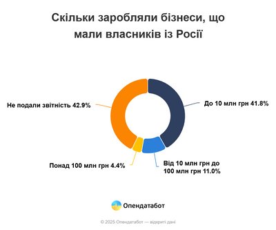 Опендатабот