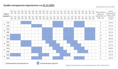 Графік відключень світла у Хмельницькому та області 25 грудня Графік відключень світла у Хмельницькому та області 25 грудня