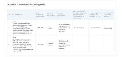 Нардепи декларації Нардепи декларації