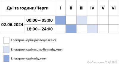 Графік погодинних відключень світла на Хмельниччині на 2 червня 2024 року Графік погодинних відключень світла на Хмельниччині на 2 червня 2024 року
