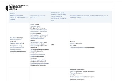 Квартири, земельні ділянки та машини: що задекларували віцемери Одеси за 2021-2023 роки Квартири, земельні ділянки та машини: що задекларували віцемери Одеси за 2021-2023 роки